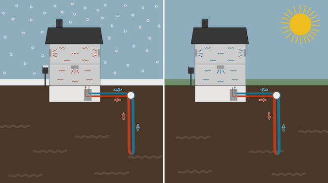 graphic of geothermal building system